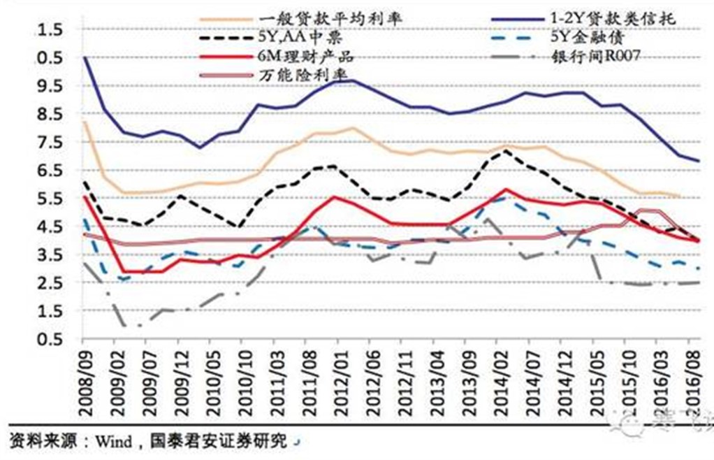 中國經(jīng)濟(jì)體制改革基金會(huì)孔涇源：景氣追求與供給側(cè)改革                                                                        